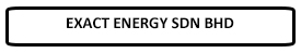 exact energy